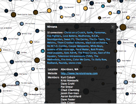 Seattle Band Map